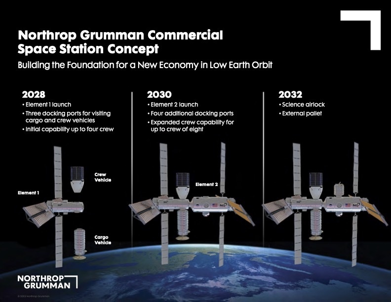 commercial-space-station-infographic