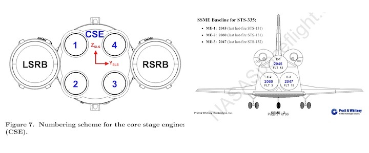 engine-configurations