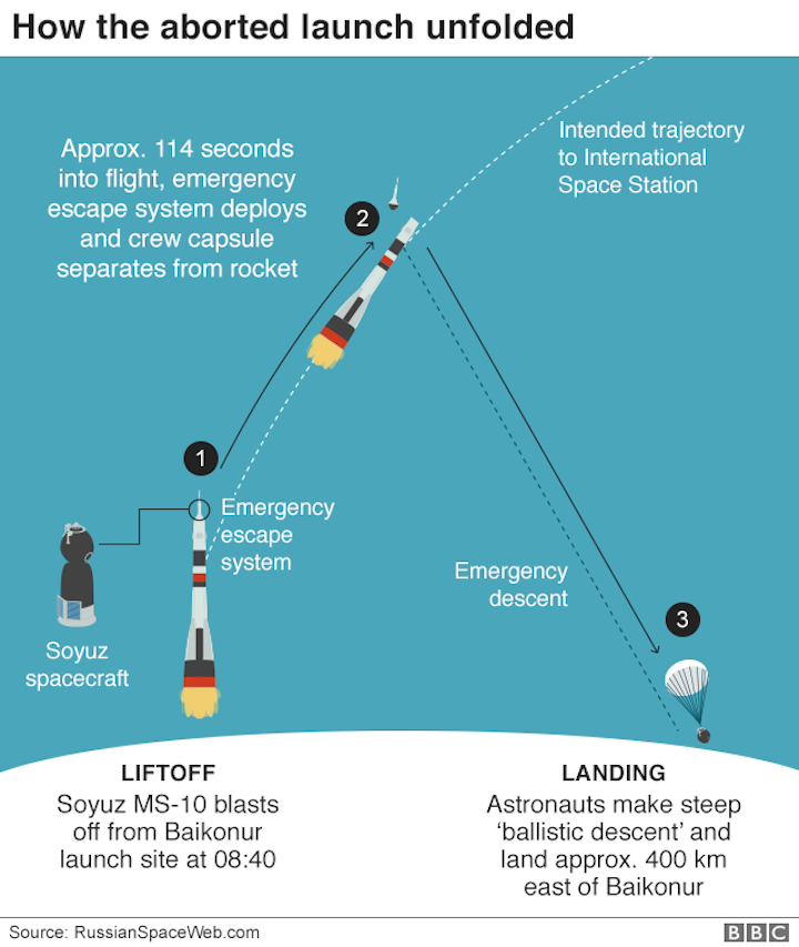 -103807156-baiknour-soyuz-malfunction-640-nc