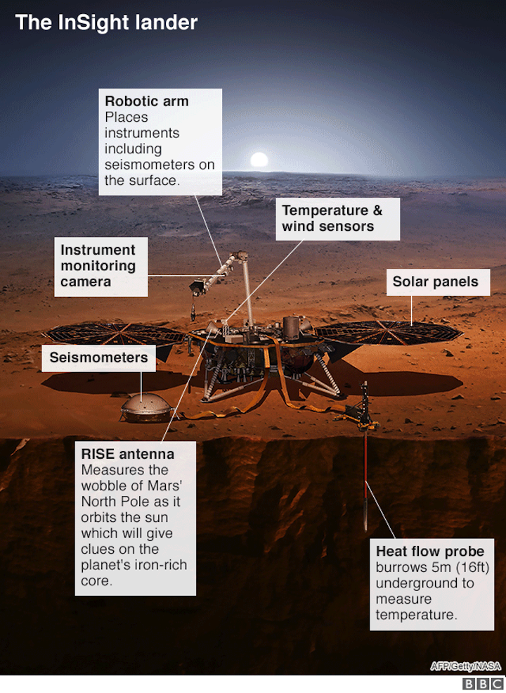 -104477509-mars-insight-mission-v2-nc