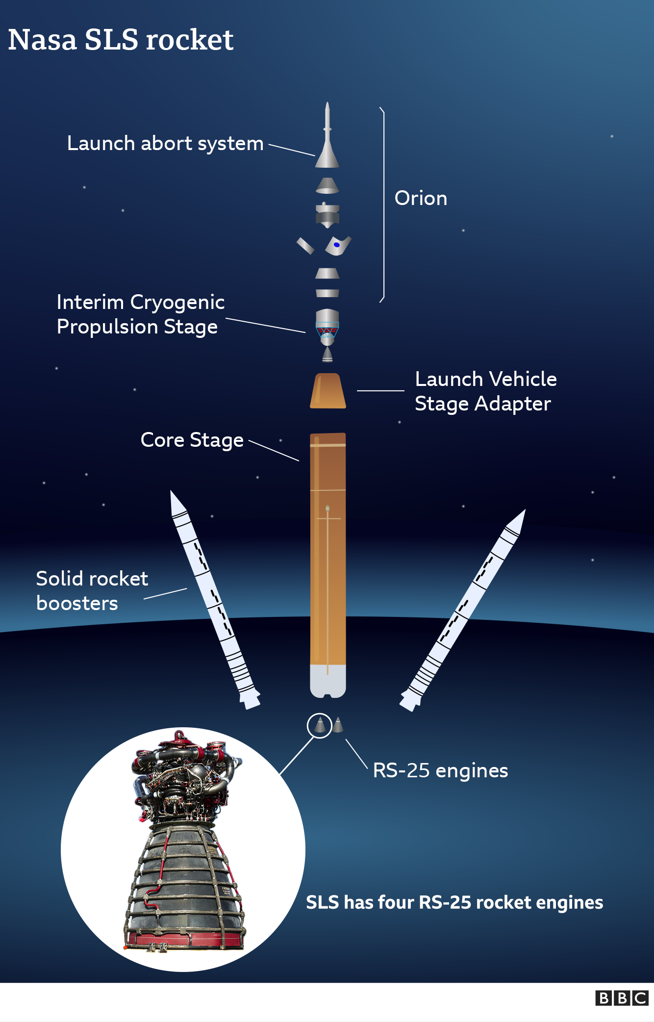 -115015889-nasa-sls-rocket-v3-640-nc-1