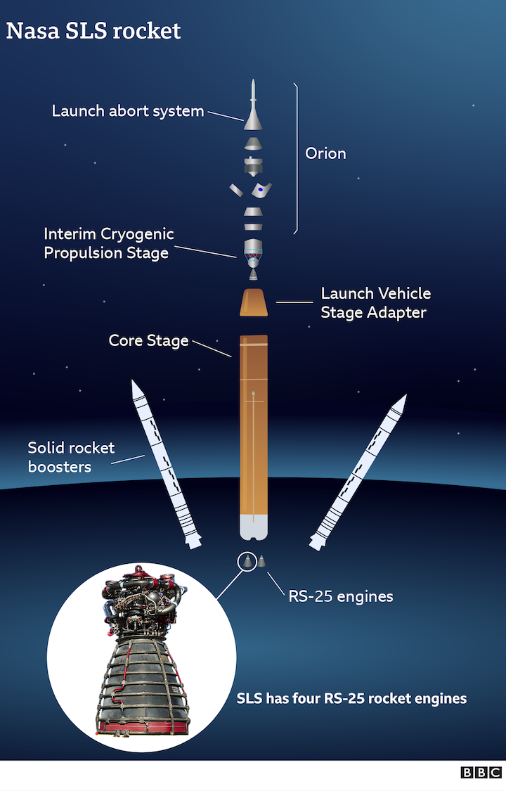 -115015889-nasa-sls-rocket-v3-640-nc