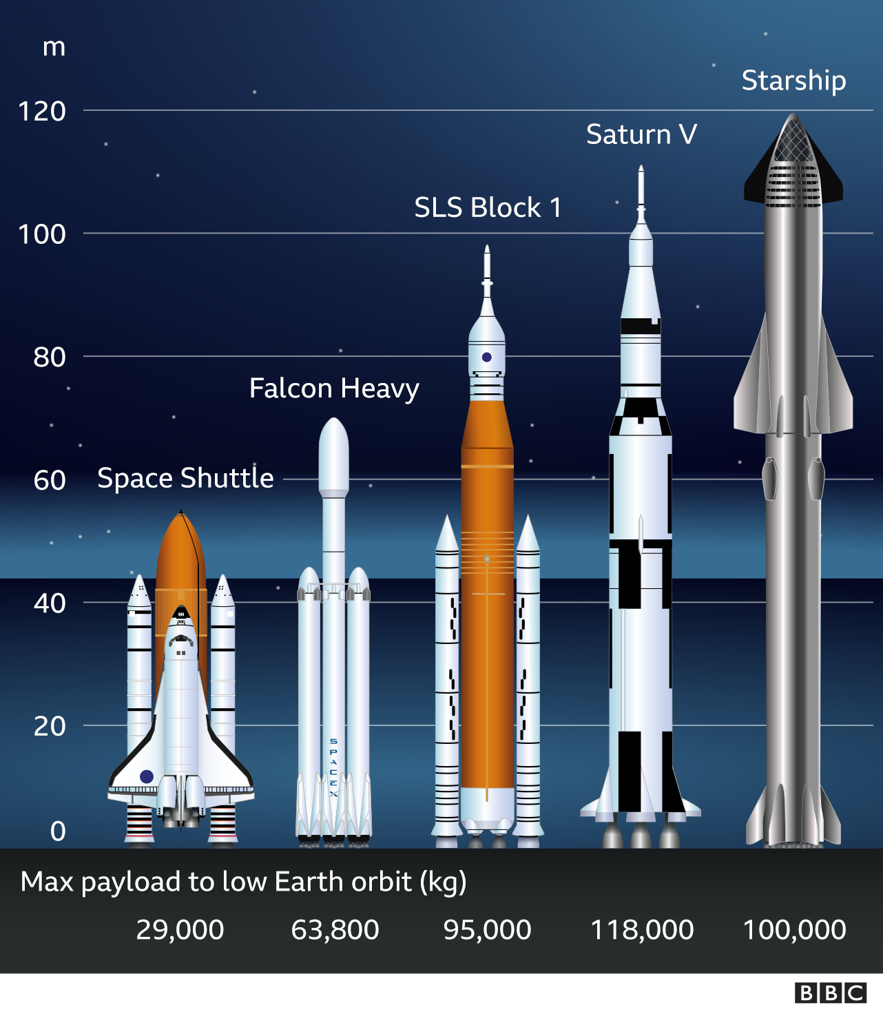 -116370061-comparison-of-rockets--2x-640-nc