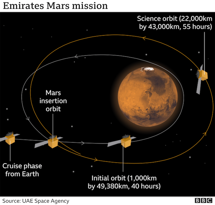 -116868723-uae-mars-mission-inf2x640-nc