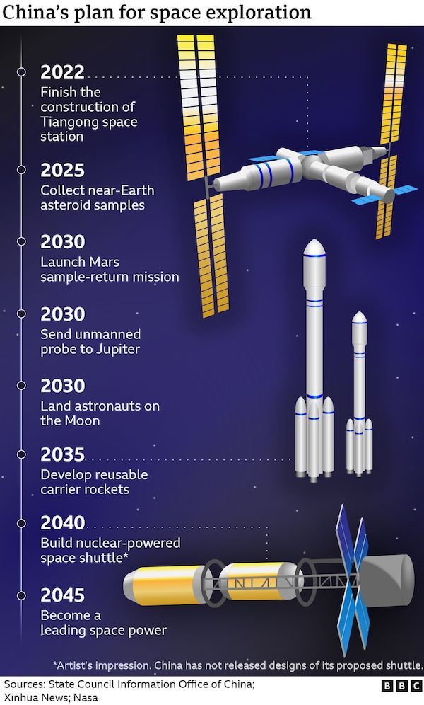 -124975104-china-space-timeline-nc-2x-nc-1png