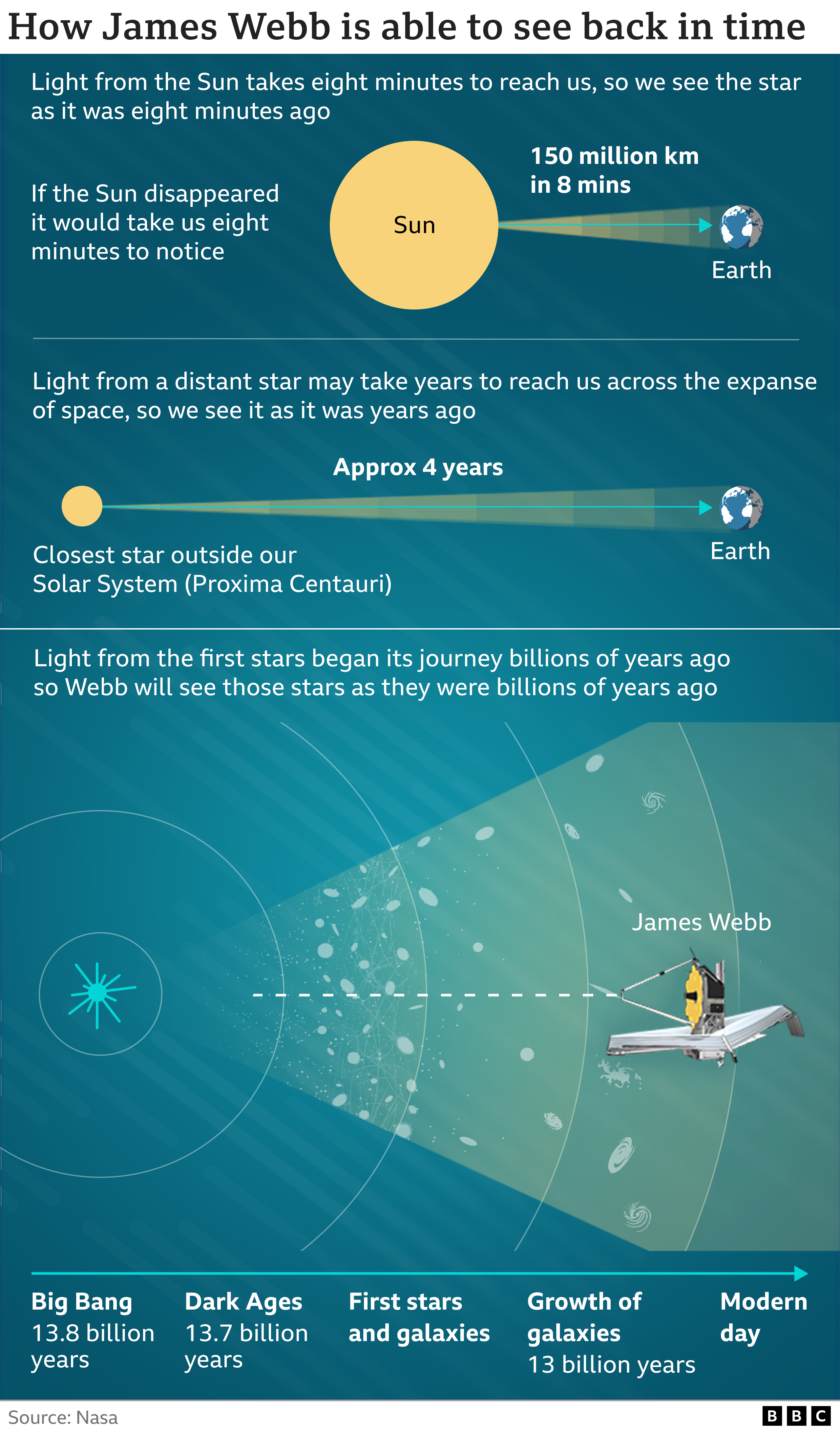 -126055769-jwst-space-history-2x640-nc