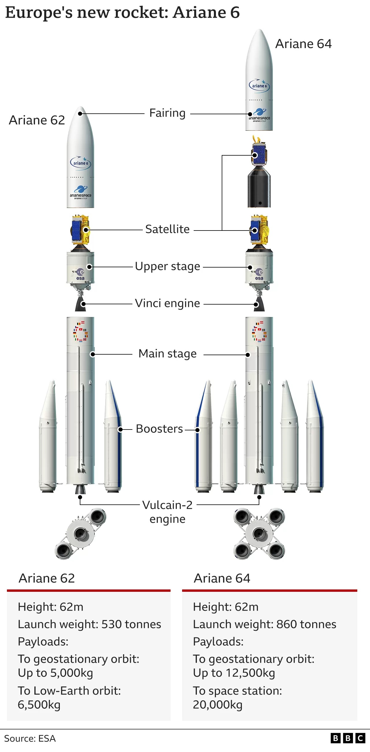 -127279927-ariane-6-esa-rocket-inf6402-nc-1