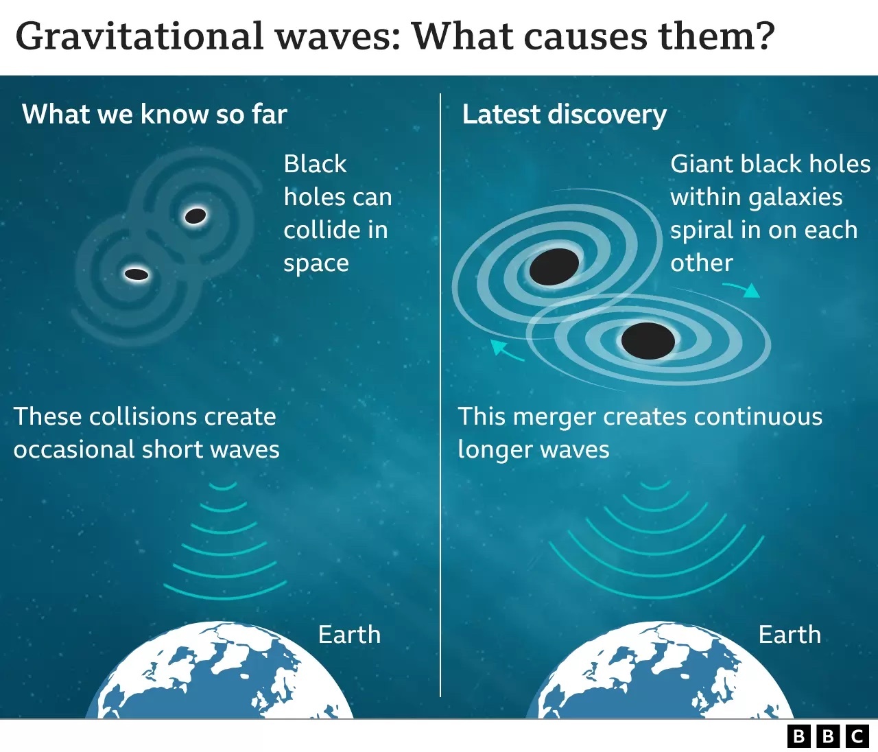 -130240892-gravitational-waves-oldandnew-2x640-nc