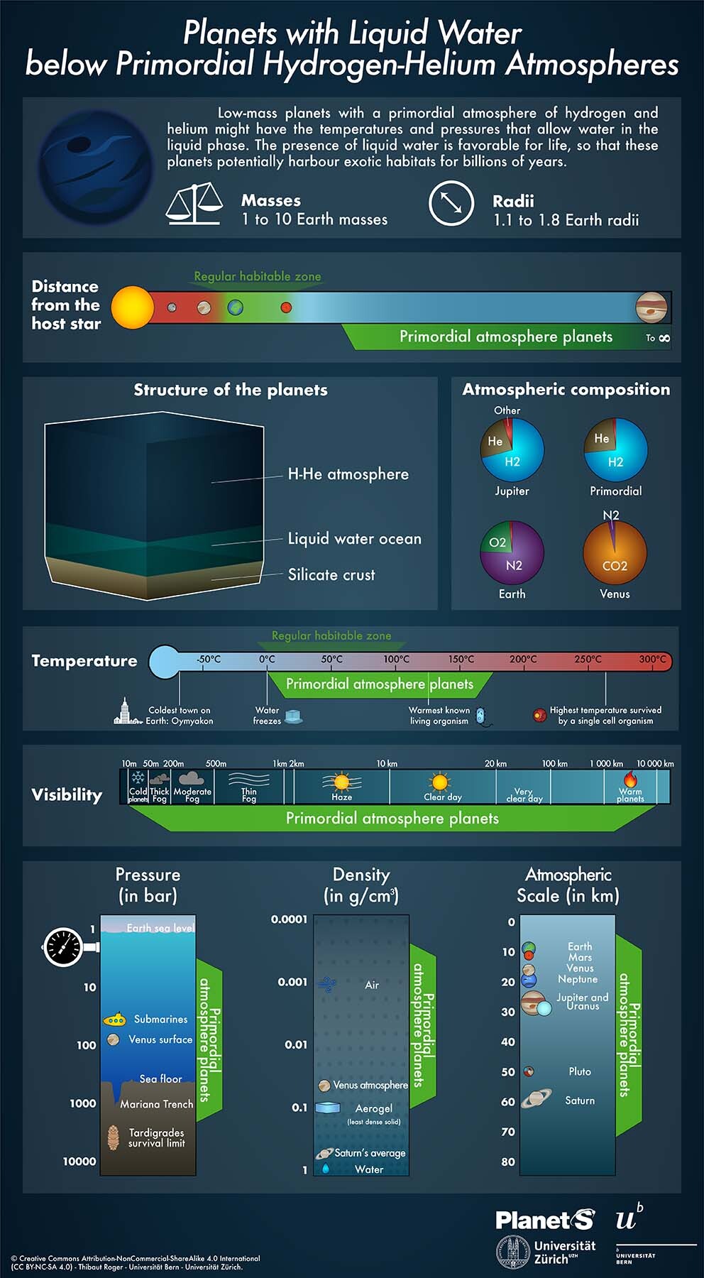 02-engl-20220627-mediarelease-unibe-uzh-waterexoplanets-infographic-1800p-unibe-uzh-thibautroger