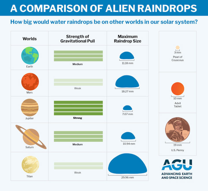 021-41443-alien-rain-infographic-v2-1-1024x940