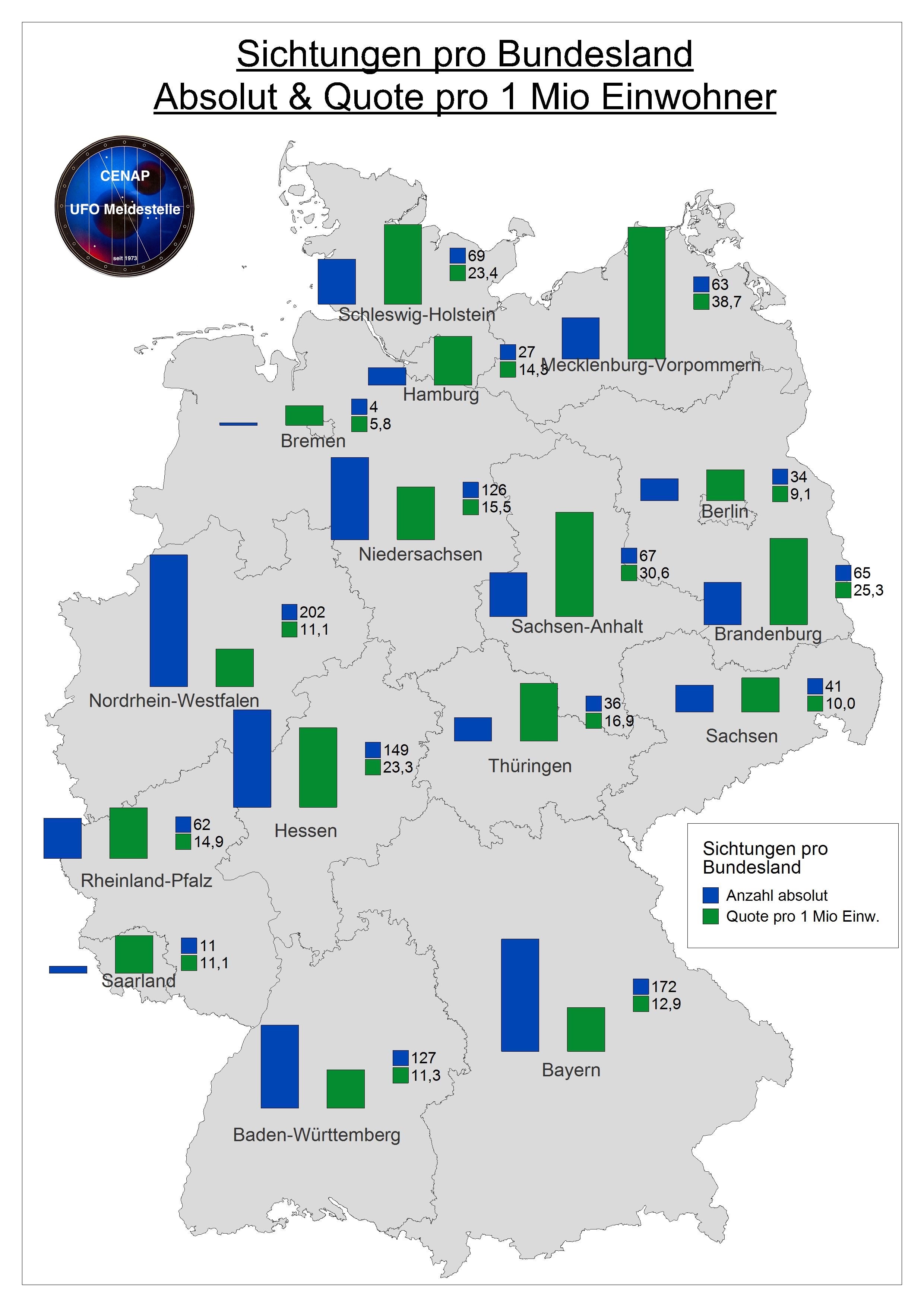 05-sichtungen-2025-bundesland