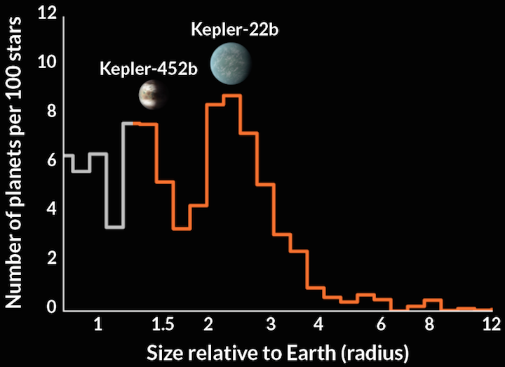 061917-lg-kepler-inline-730