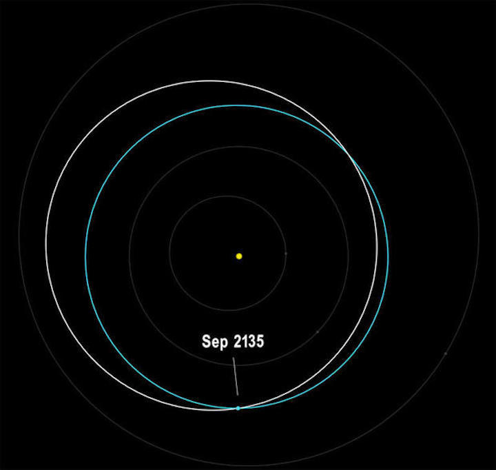 081121-orbits