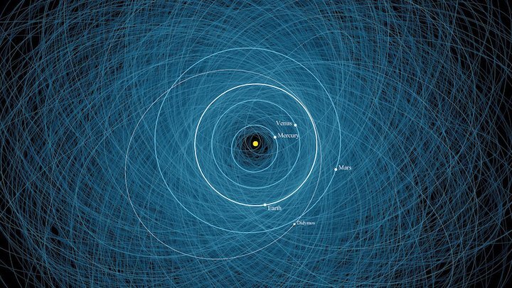 1-orbital-diagramwidth-1280