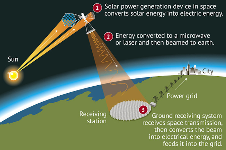 109-the-legal-status-of-chinese-space-based-solar-power-stations