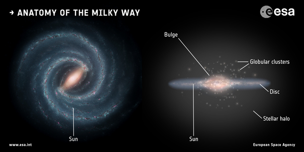 1567240240682-esa-gaia-milky-way-anatomy-625