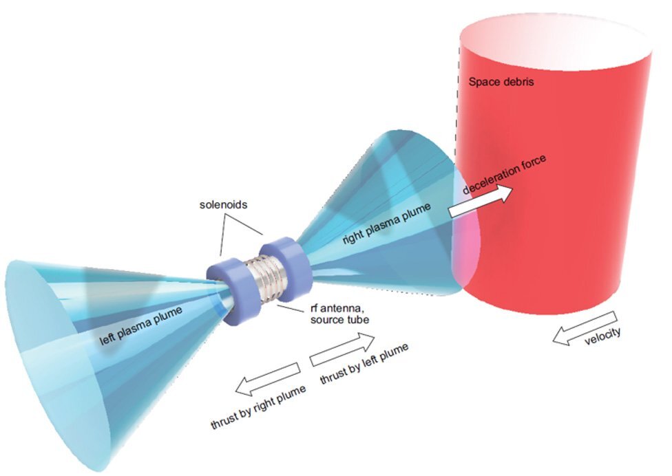 182-propulsion-system-may-help-remove-space-debris-fig1