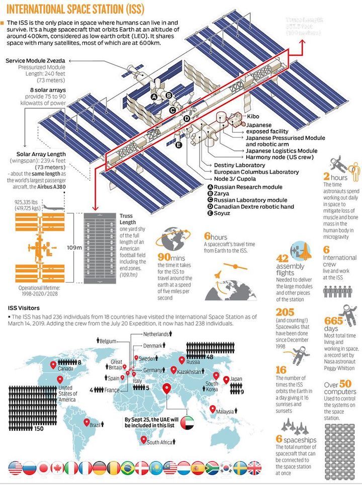 190914-iss-graphic-16d3060fcd1-original-ratio