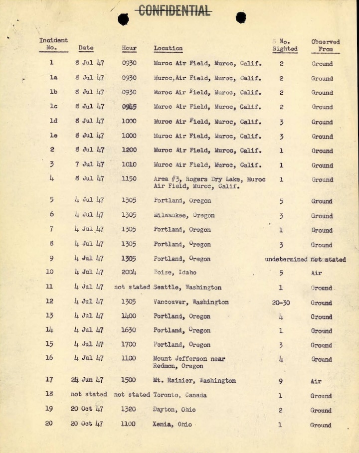 1948-projekt-sign-ab