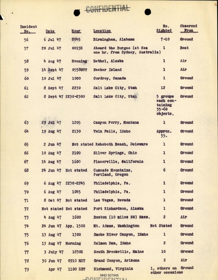 1948-projekt-sign-ae