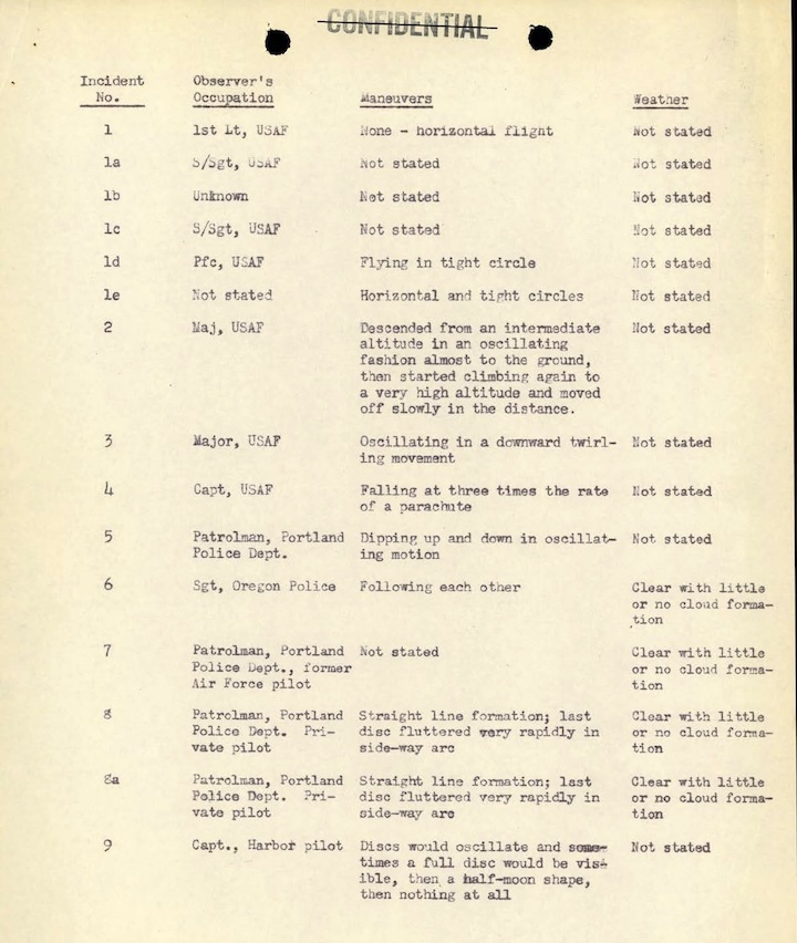 1948-projekt-sign-ag