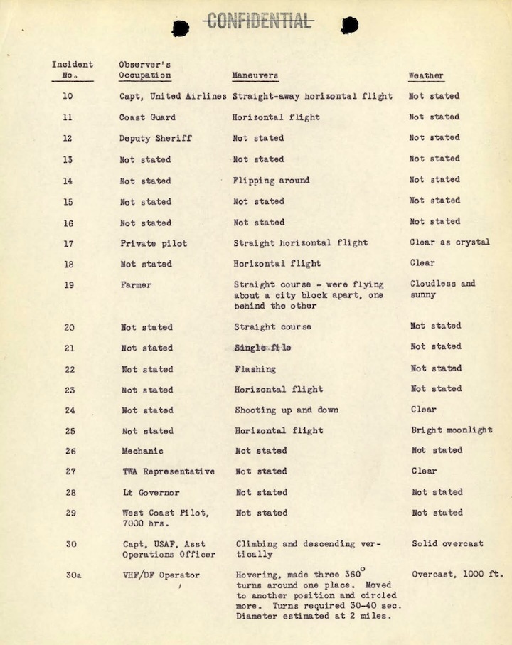 1948-projekt-sign-ah