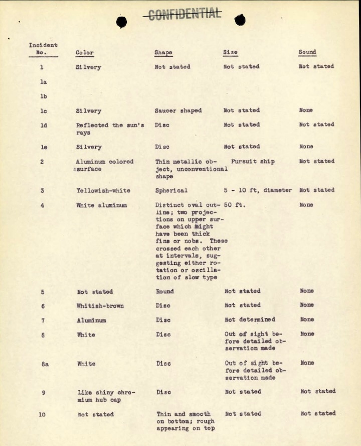 1948-projekt-sign-am