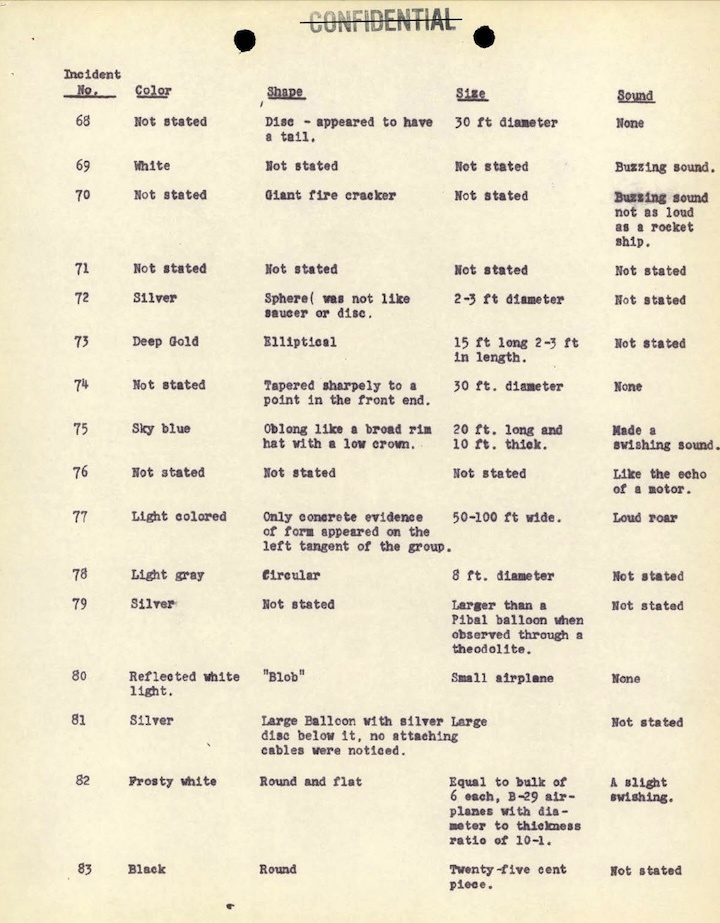 1948-projekt-sign-ar