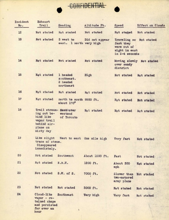 1948-projekt-sign-au
