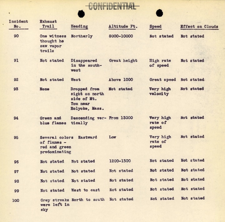 1948-projekt-sign-aza