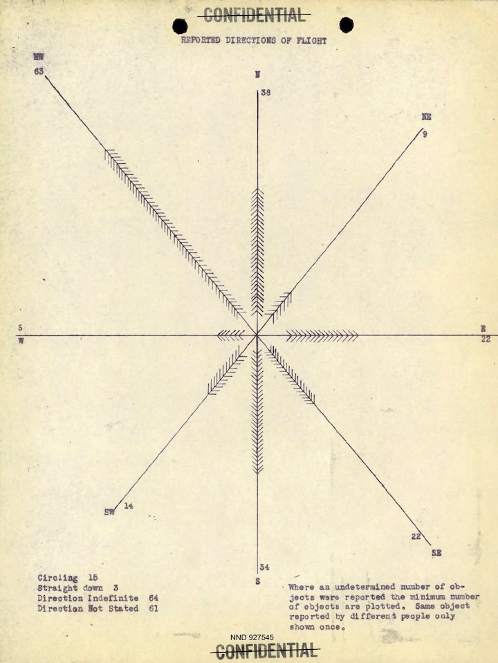 1948-projekt-sign-azc