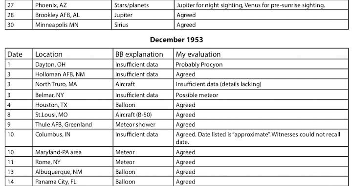 1953-bluebook-ai