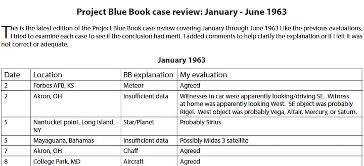 1963-bluebook-a
