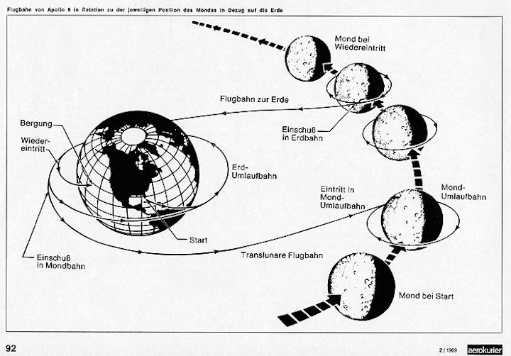 1969-02-apollo-8-aa