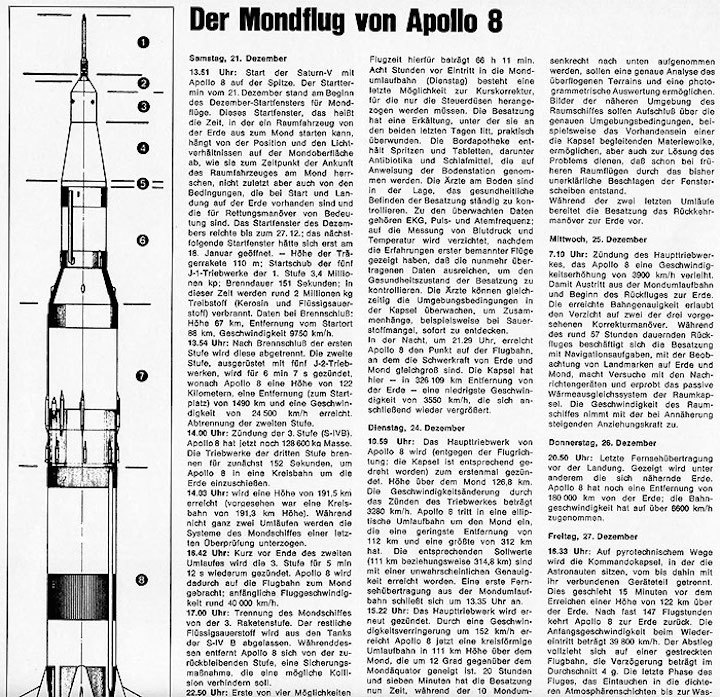 1969-02-apollo-8-c