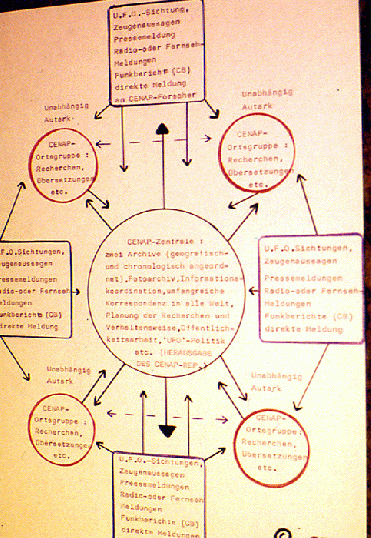 1981-04-aa-CENAP