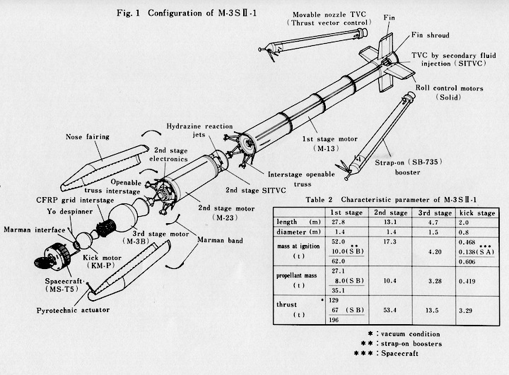 1985-jaxa-bb