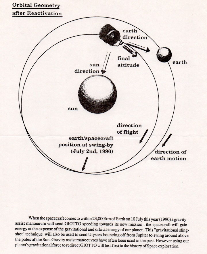 1990-07-giotto-ah