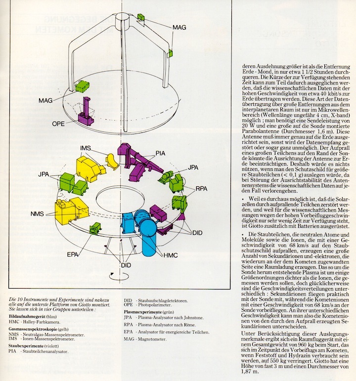 1990-07-giotto-bh