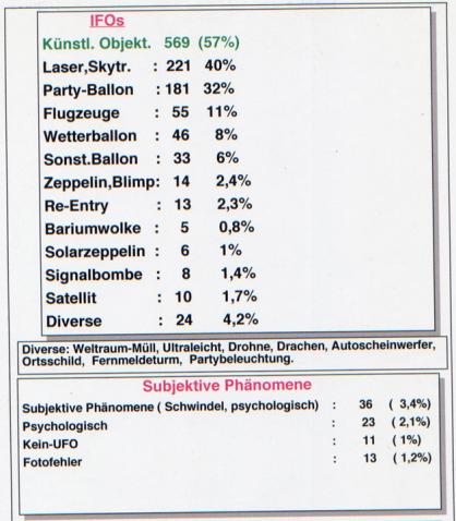 2003-03-aa-CENAP-Fall-Statistik