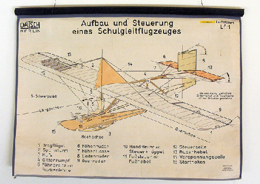 2009-08-hlo-Schulgleitflugzeug-Skizze - Segelflug-Museum Wasserkuppe