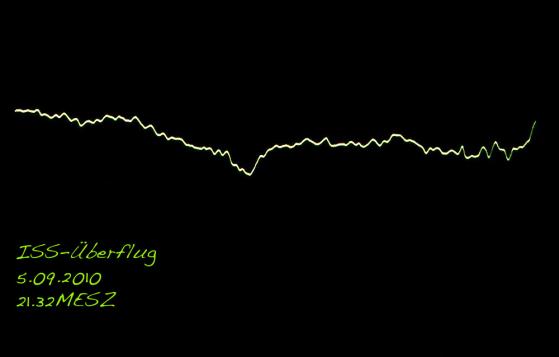 2010-09-cjb-ISS-u00dcberflug