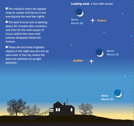 2012-03-gi-Venus-Jupiter-Mondsichel