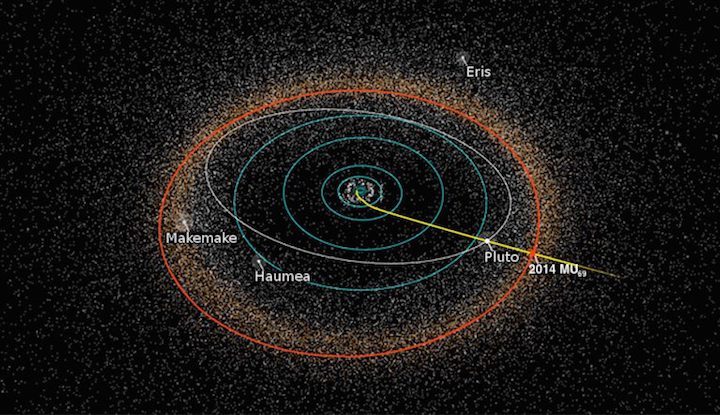 2014-mu69-orbit-768x443