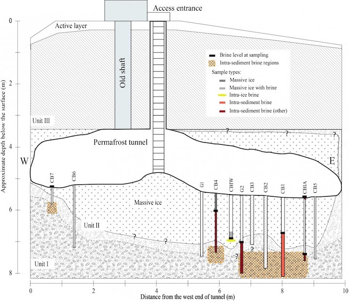 2018-tunnel-diagram-gi-sdc3-1140x981