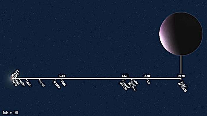 2018-vg18-orbit-distance-to-scale-700x394