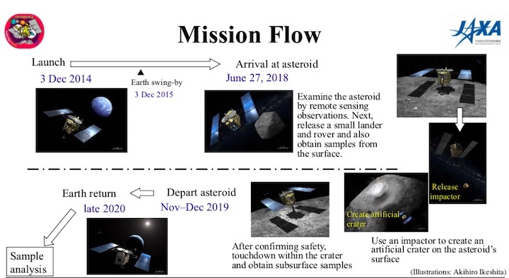 2019-03-hayabusa2-ac