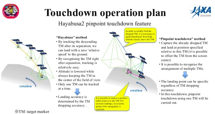 2019-03-hayabusa2-azi