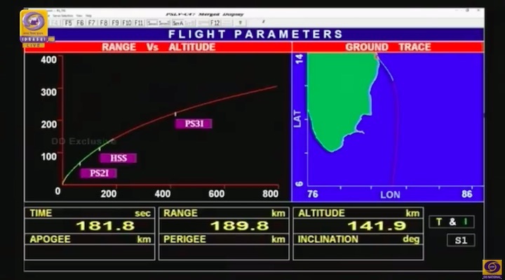 2019-11-pslv-c47-mit-cartosat3-gn