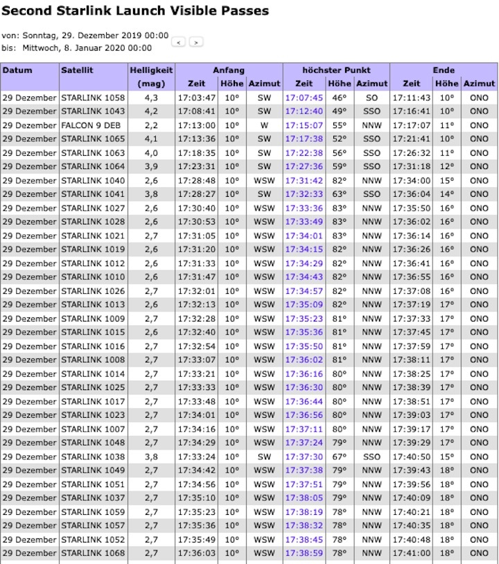 2019-12-29-31-starlink-a